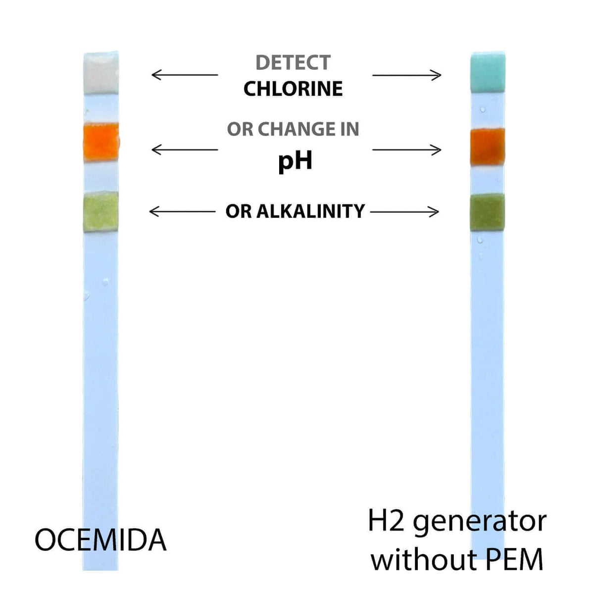 3-in-1 Hydrogen Water Test Strips for Chlorine, pH and Total Alkalinity - Ocemida Water