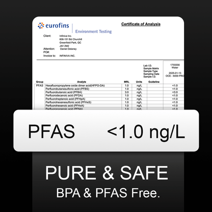 Eurofins Certificate of Analysis for PFAS levels with a black background