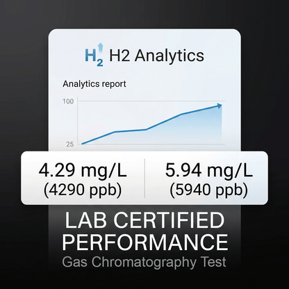 H2 Analytics report with a graph and lab-certified performance data on a dark background