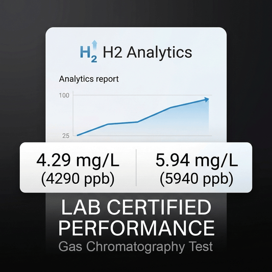 H2 Analytics report with a graph and lab-certified performance data on a dark background