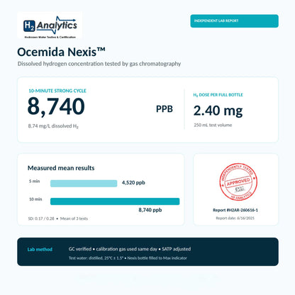 Ocemida Nexis dissolved hydrogen concentration test result on H2 Analytics platform