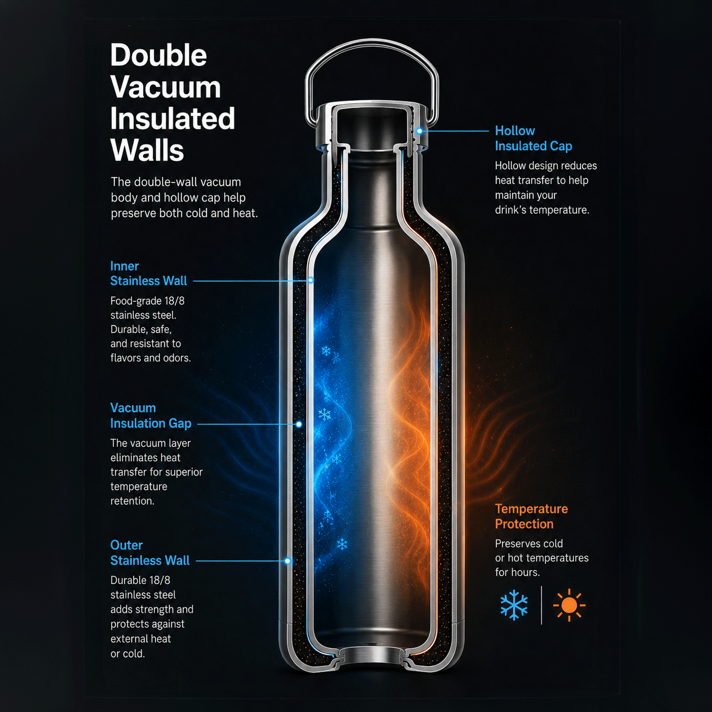 Ocemida InoXS™ - Vacuum Insulated 316 Stainless Steel Water Bottle (Plastics Free)