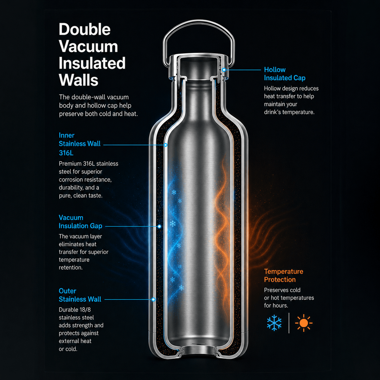 Ocemida H2Stash™ - Vacuum Insulated 316L Stainless Steel Water Bottle (Plastic Free)