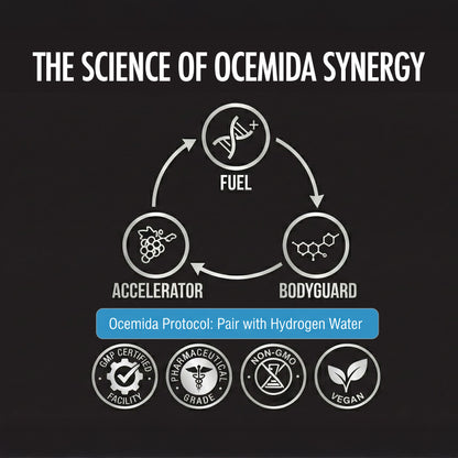 Ocemida NAD+ Cellular Renewal Complex