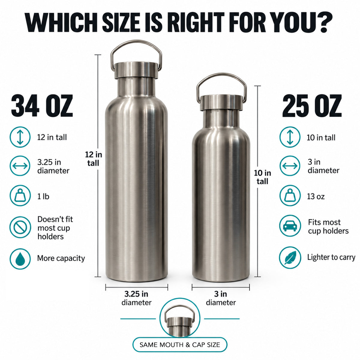 Size comparison infographic for stainless steel water bottles, showing two bottles labeled 34 oz and 25 oz with dimensions, text features, and a small cap size illustration on a white background.