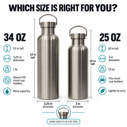 Size comparison infographic for stainless steel water bottles, showing two bottles labeled 34 oz and 25 oz with dimensions, text features, and a small cap size illustration on a white background.